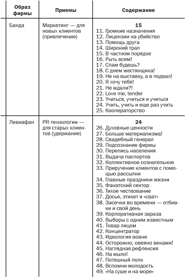 СуперФирма: Краткий курс по раскрутке. От Тинькова до Чичваркина - i_003.png