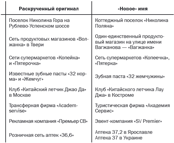 СуперФирма: Краткий курс по раскрутке. От Тинькова до Чичваркина - i_004.png
