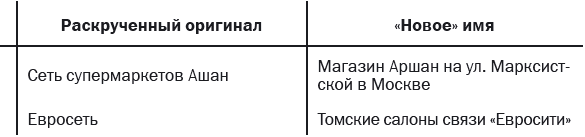 СуперФирма: Краткий курс по раскрутке. От Тинькова до Чичваркина - i_005.png