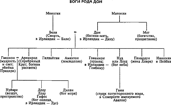 Мифы, легенды и предания кельтов - i_021.png