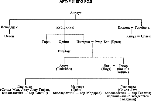Мифы, легенды и предания кельтов - i_023.png