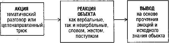 Своя разведка - image0.png