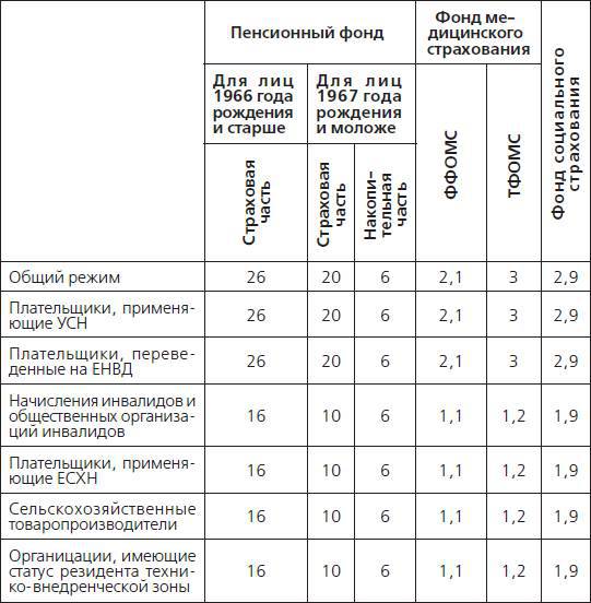 Штрафы и пени. ГИБДД, кредиты, ЖКХ, налоги - _24.jpg