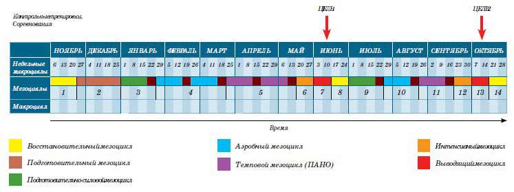 Триатлон. Олимпийская дистанция - i_156.jpg