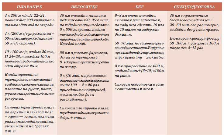 Триатлон. Олимпийская дистанция - i_160.jpg