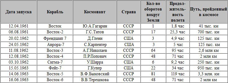 Обитаемые космические станции - table1.jpg