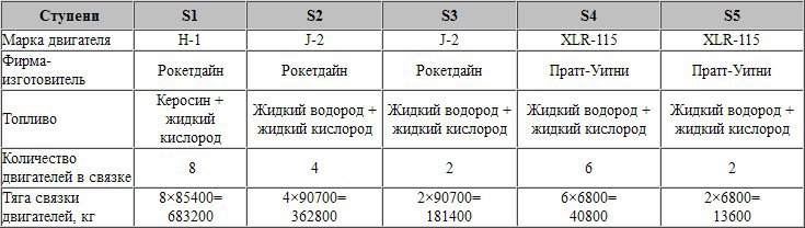 Обитаемые космические станции - table3.jpg