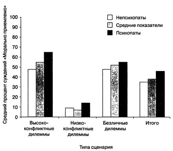 Мудрость психопатов - R71.jpg