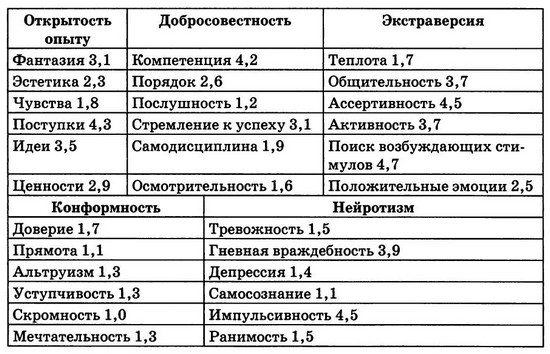 Мудрость психопатов - T23.jpg