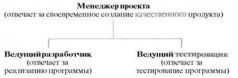 Время — деньги. Создание команды разработчиков программного обеспечения - pic33.jpg