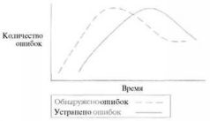 Время — деньги. Создание команды разработчиков программного обеспечения - pic51.jpg