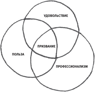 Включите сердце и мозги. Как построить успешный творческий бизнес - i_005.png