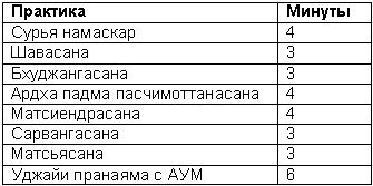 Древние тантрические техники йоги и крийи. Мастер-курс - table3403.png