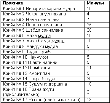 Древние тантрические техники йоги и крийи. Мастер-курс - table3501.png