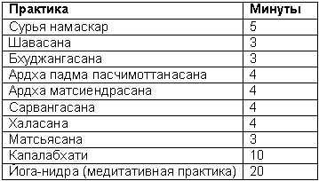 Древние тантрические техники йоги и крийи. Мастер-курс - table3502.png