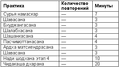 Древние тантрические техники йоги и крийи. Продвинутый курс - table1304.png