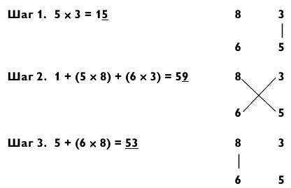 Магия чисел. Ментальные вычисления в уме и другие математические фокусы - _242.jpg_0