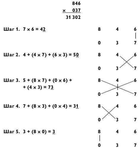 Магия чисел. Ментальные вычисления в уме и другие математические фокусы - _246.jpg