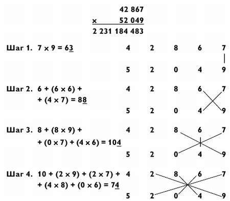 Магия чисел. Ментальные вычисления в уме и другие математические фокусы - _247.jpg_0