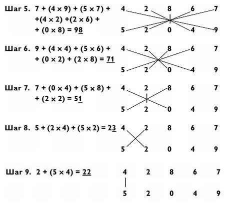 Магия чисел. Ментальные вычисления в уме и другие математические фокусы - _248.jpg