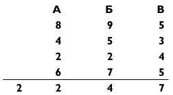 Магия чисел. Ментальные вычисления в уме и другие математические фокусы - _356.jpg