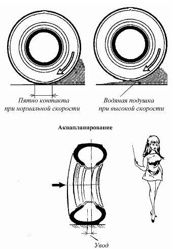 Новейший справочник автомобилиста - _15.jpg