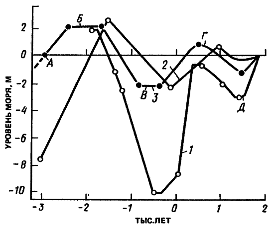 Тонущие города - i_035.png