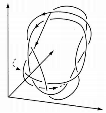 Бабочка и ураган. Теория хаоса и глобальное потепление - _12.jpg