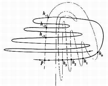 Бабочка и ураган. Теория хаоса и глобальное потепление - _15.jpg