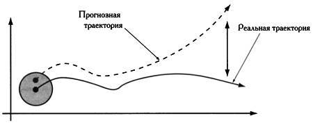 Бабочка и ураган. Теория хаоса и глобальное потепление - _21.jpg