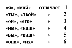 Головоломки. Задачи. Фокусы. Развлечения - i_070.png