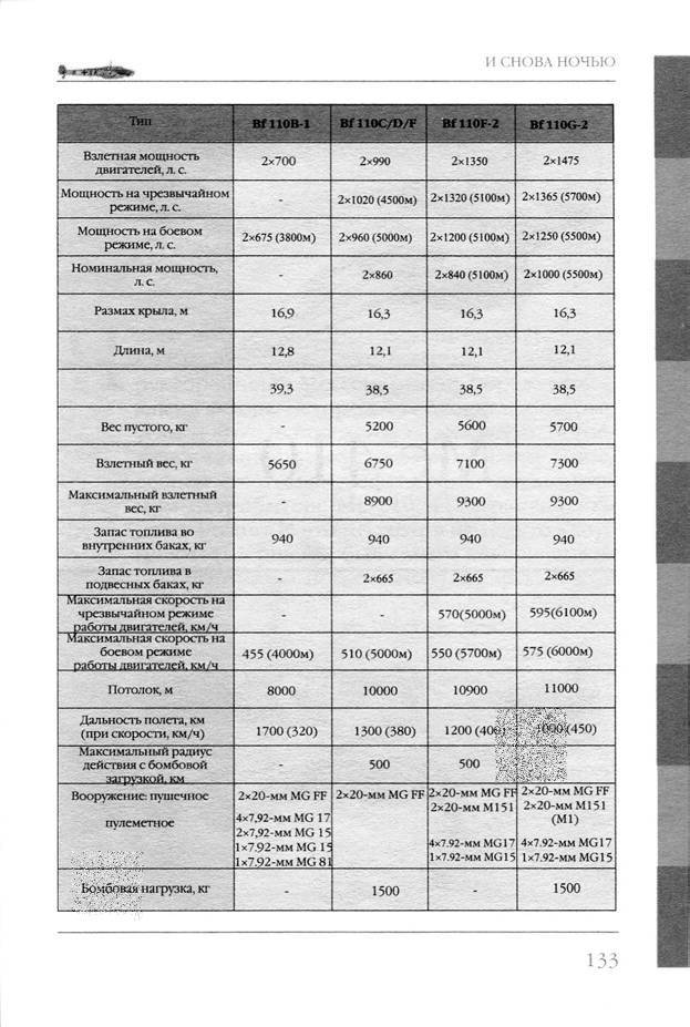 Bf 110, ME 410. Тяжелые истребители люфтваффе - _134.jpg