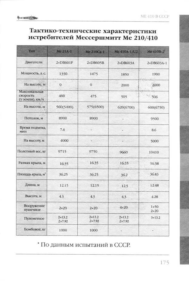 Bf 110, ME 410. Тяжелые истребители люфтваффе - _176.jpg