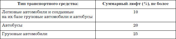 100 способов избежать аварии. Спецкурс для водителей категории В - _13.jpg
