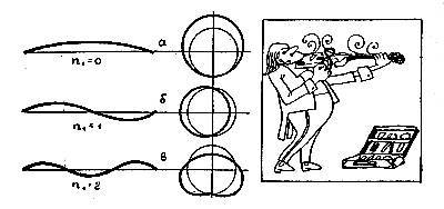 По ту сторону кванта - i_067.jpg