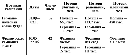Всеобщая история. XX – начало XXI века. 11 класс. Базовый уровень - i_046.png