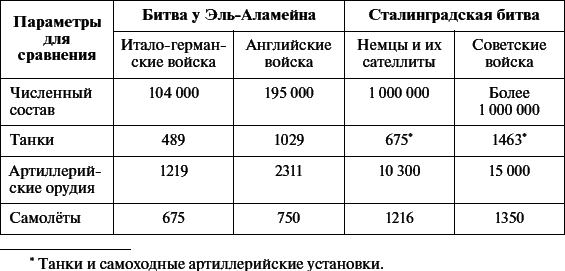Всеобщая история. XX – начало XXI века. 11 класс. Базовый уровень - i_050.png