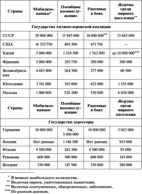 Всеобщая история. XX – начало XXI века. 11 класс. Базовый уровень - i_059.png