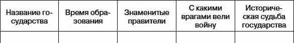 Всеобщая история. История средних веков. 6 класс - i_163.png