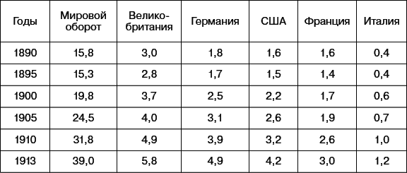 Всеобщая история. История Нового времени. 8 класс - i_067.png