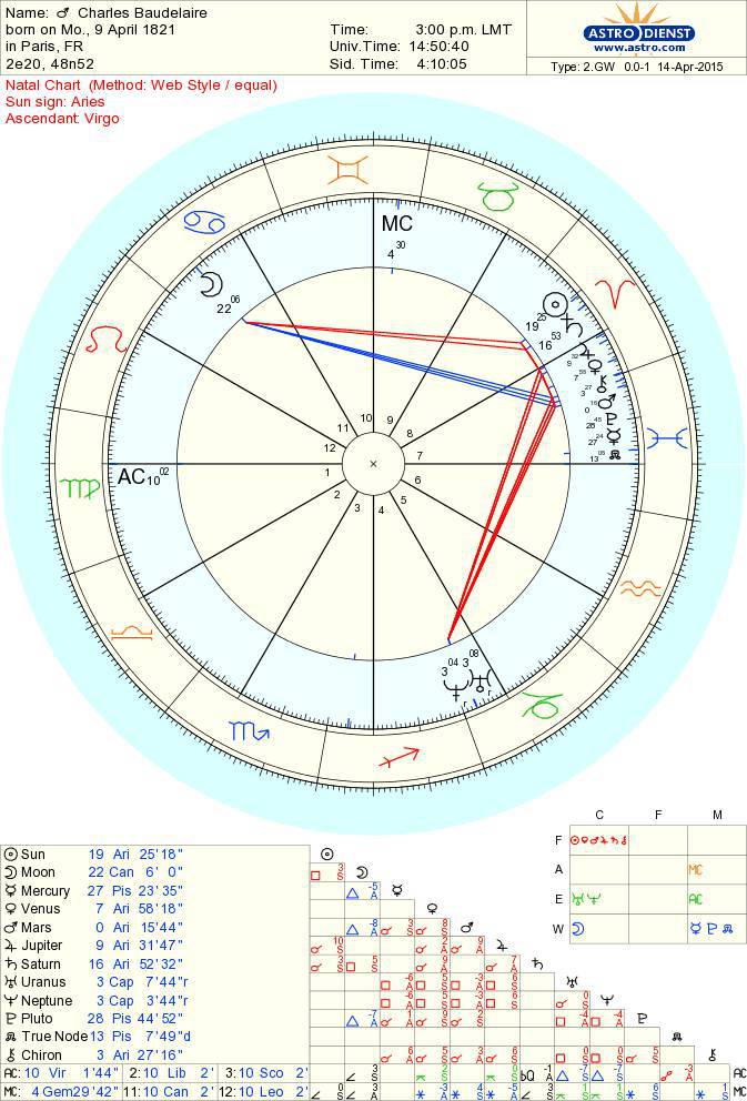 Астрология секс и брак - _6.jpg