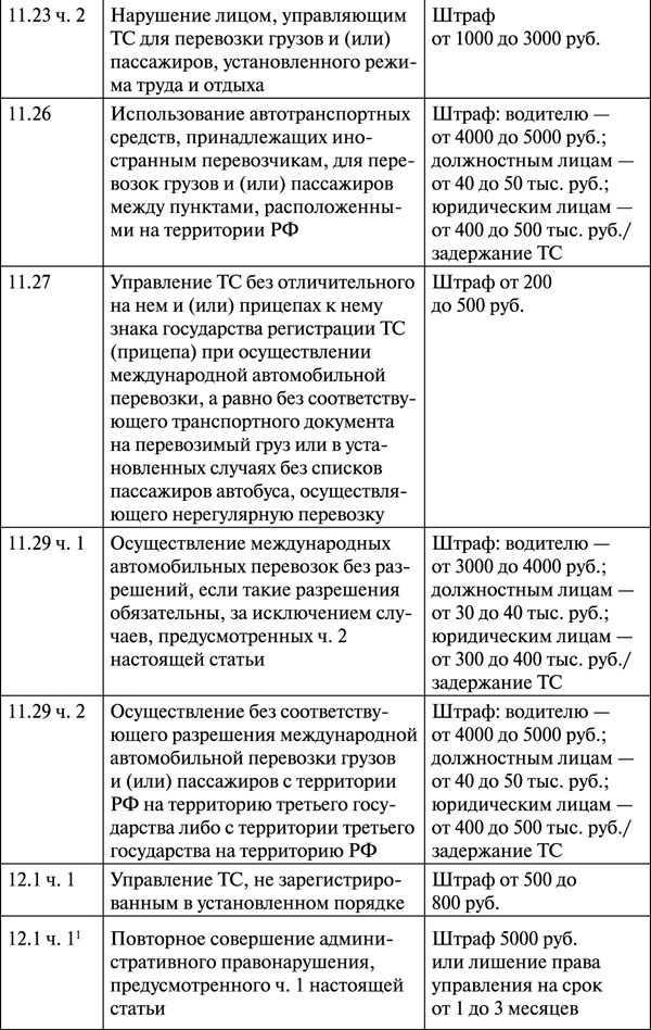 Как правильно говорить с автоинспектором - _108.jpg