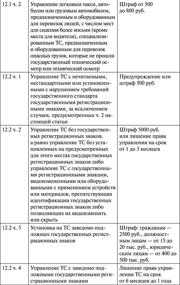 Как правильно говорить с автоинспектором - _109.jpg