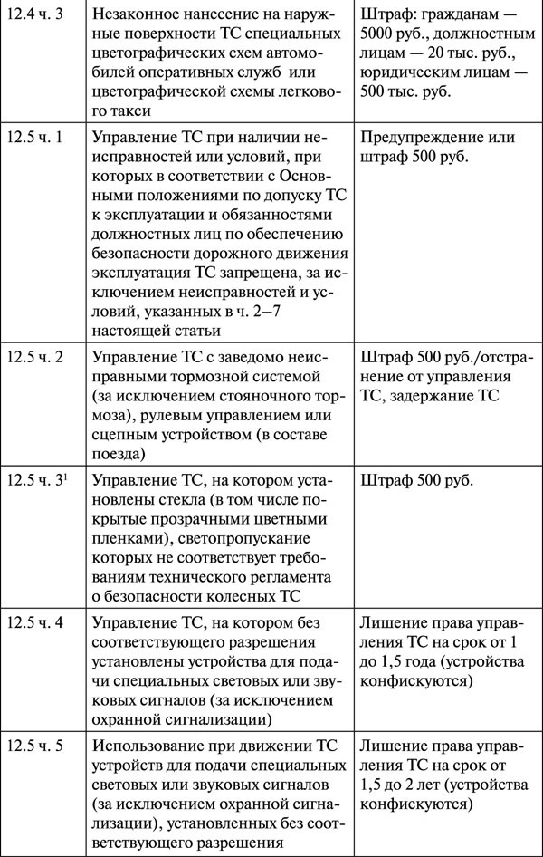 Как правильно говорить с автоинспектором - _111.jpg