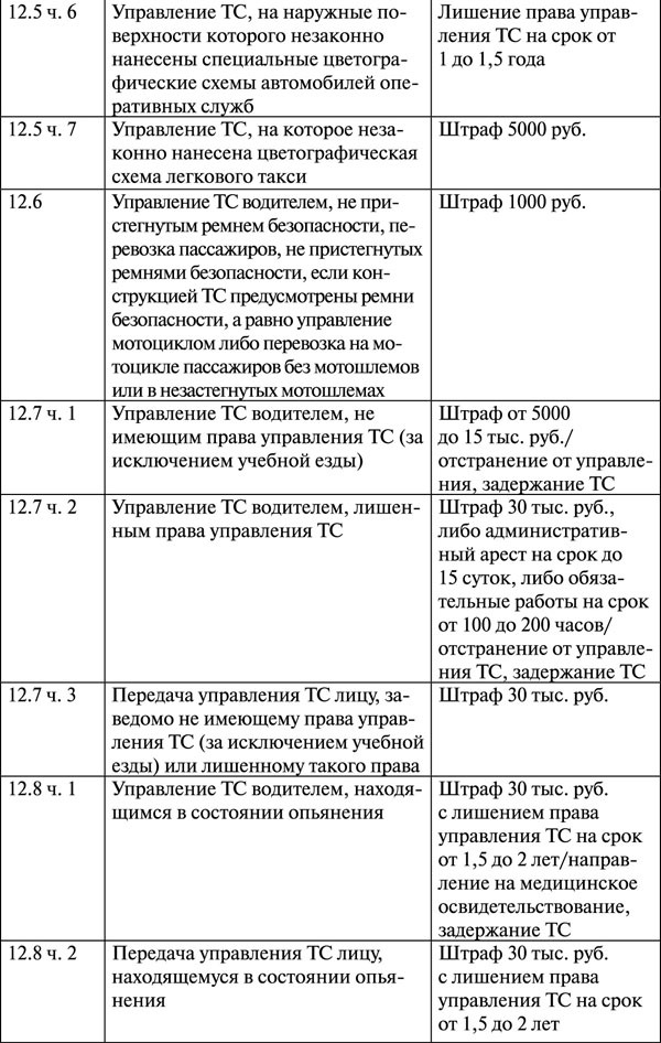 Как правильно говорить с автоинспектором - _112.jpg