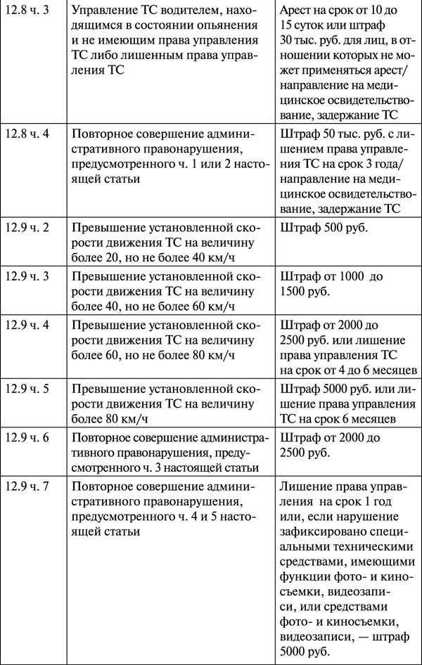 Как правильно говорить с автоинспектором - _113.jpg