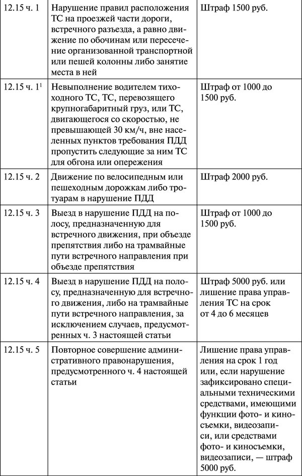Как правильно говорить с автоинспектором - _116.jpg