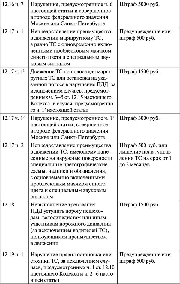 Как правильно говорить с автоинспектором - _118.jpg
