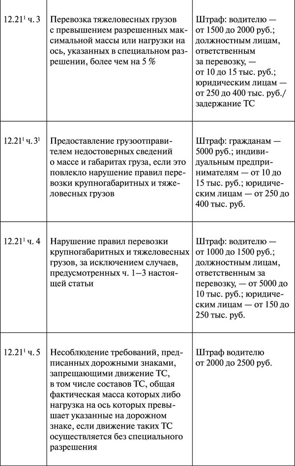 Как правильно говорить с автоинспектором - _121.jpg