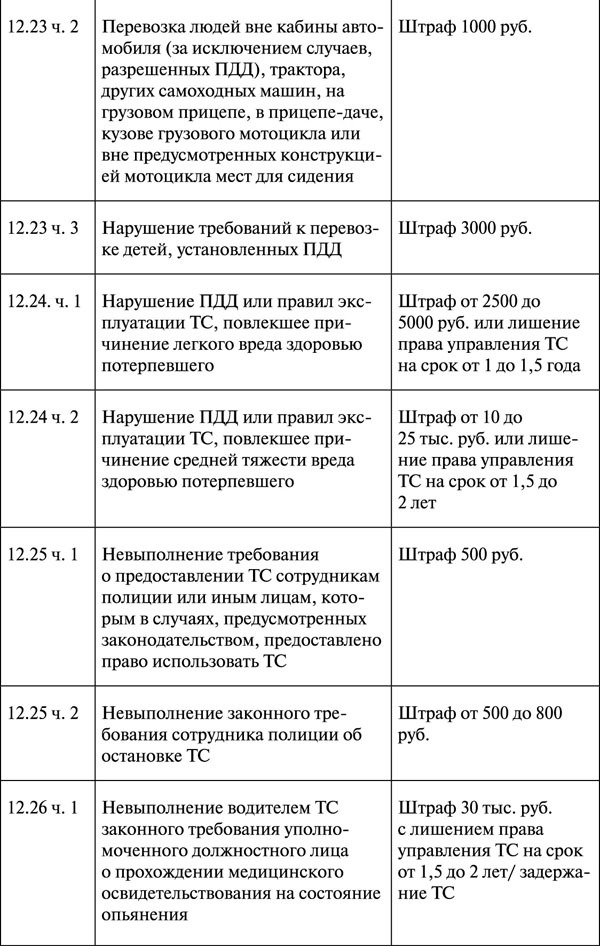 Как правильно говорить с автоинспектором - _123.jpg